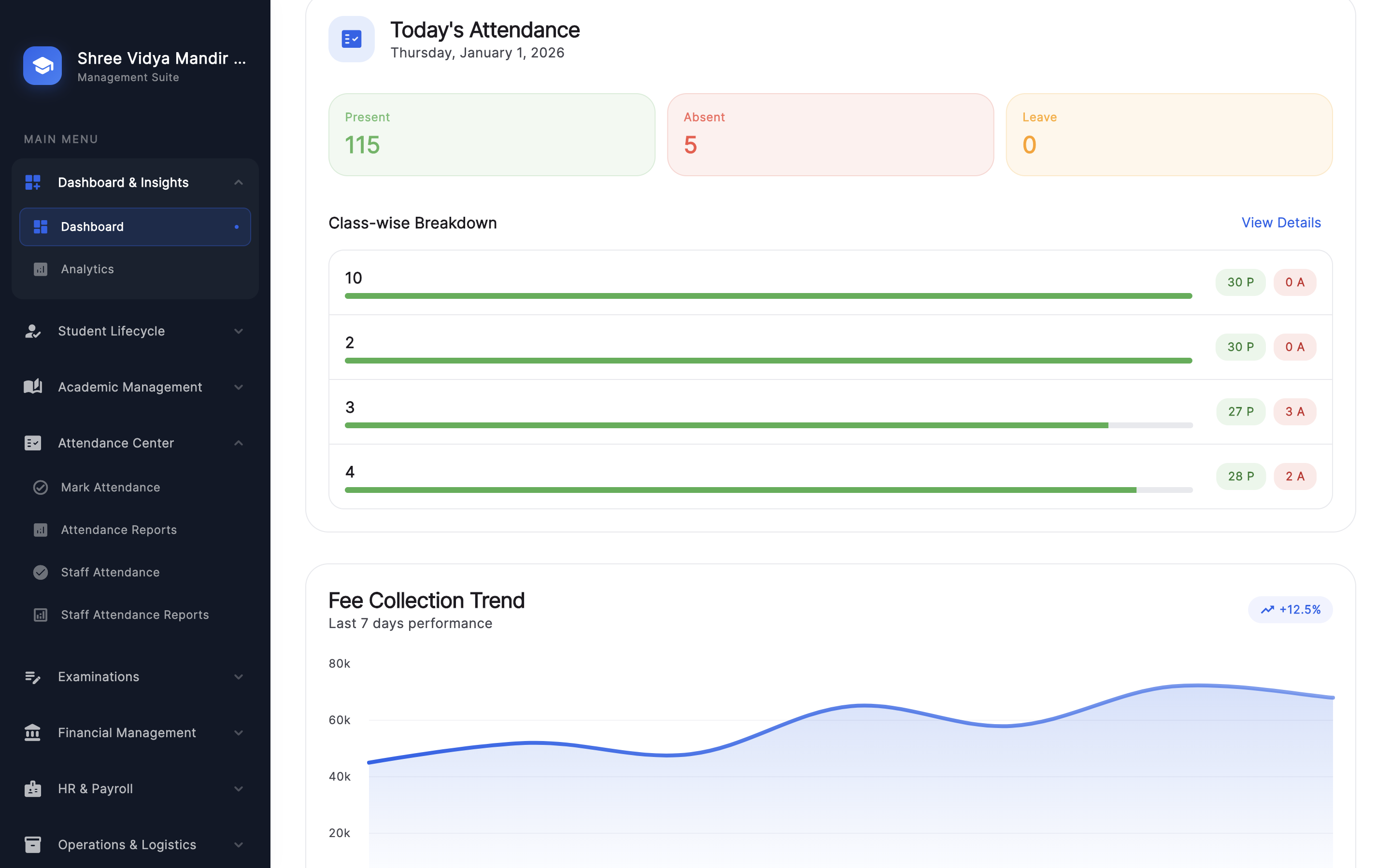 Classive Dashboard Overview